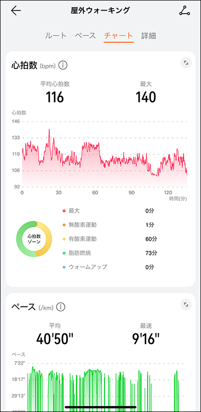 HUAWEI WATCH GT 5 Pro：アプリ屋外ウォーキング時の心拍数